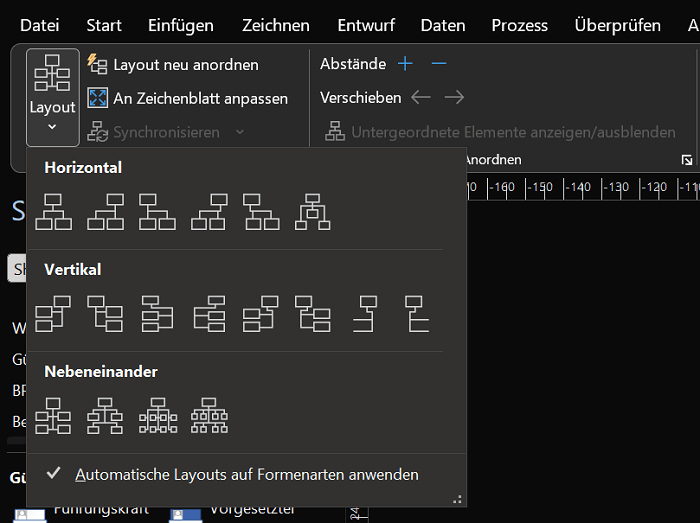 Layout automatici