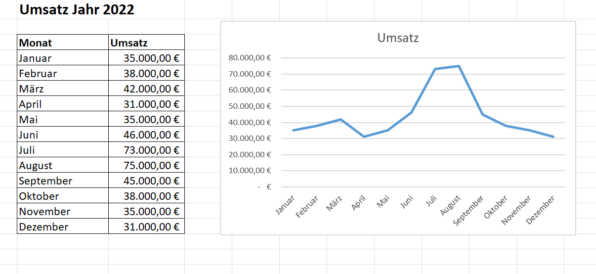 Crea un grafico in Excel