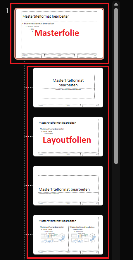 Panoramica con la diapositiva master di PowerPoint e le diapositive di layout